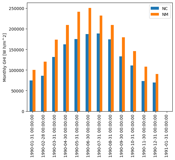 _images/Tutorial 1 - TMY Weather Data_62_0.png